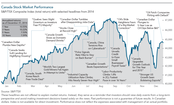 CA_stock_market_performance