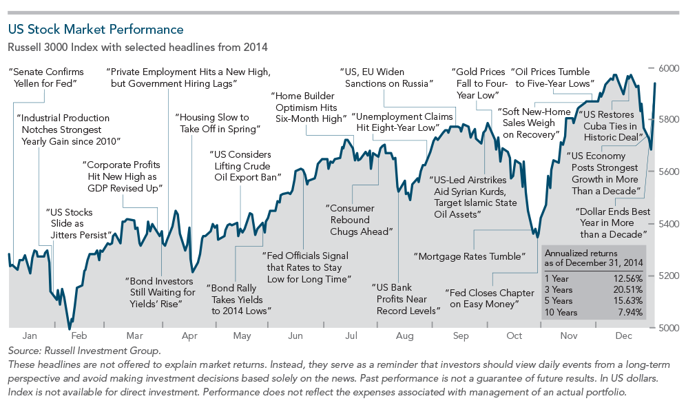 US_Stock_Market_Performance