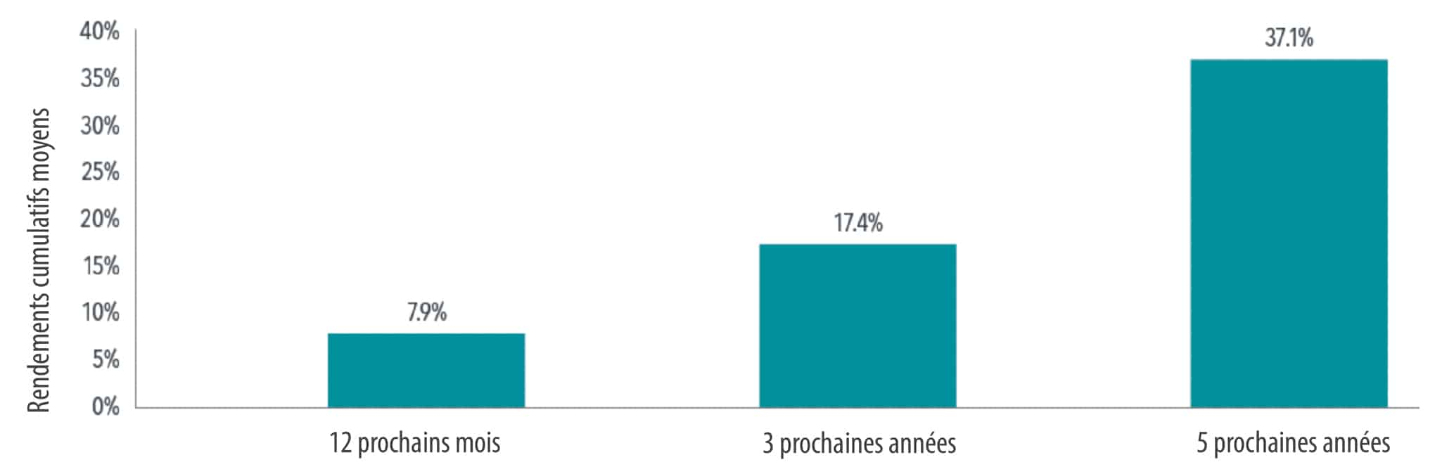 Un argument en faveur de l’optimisme