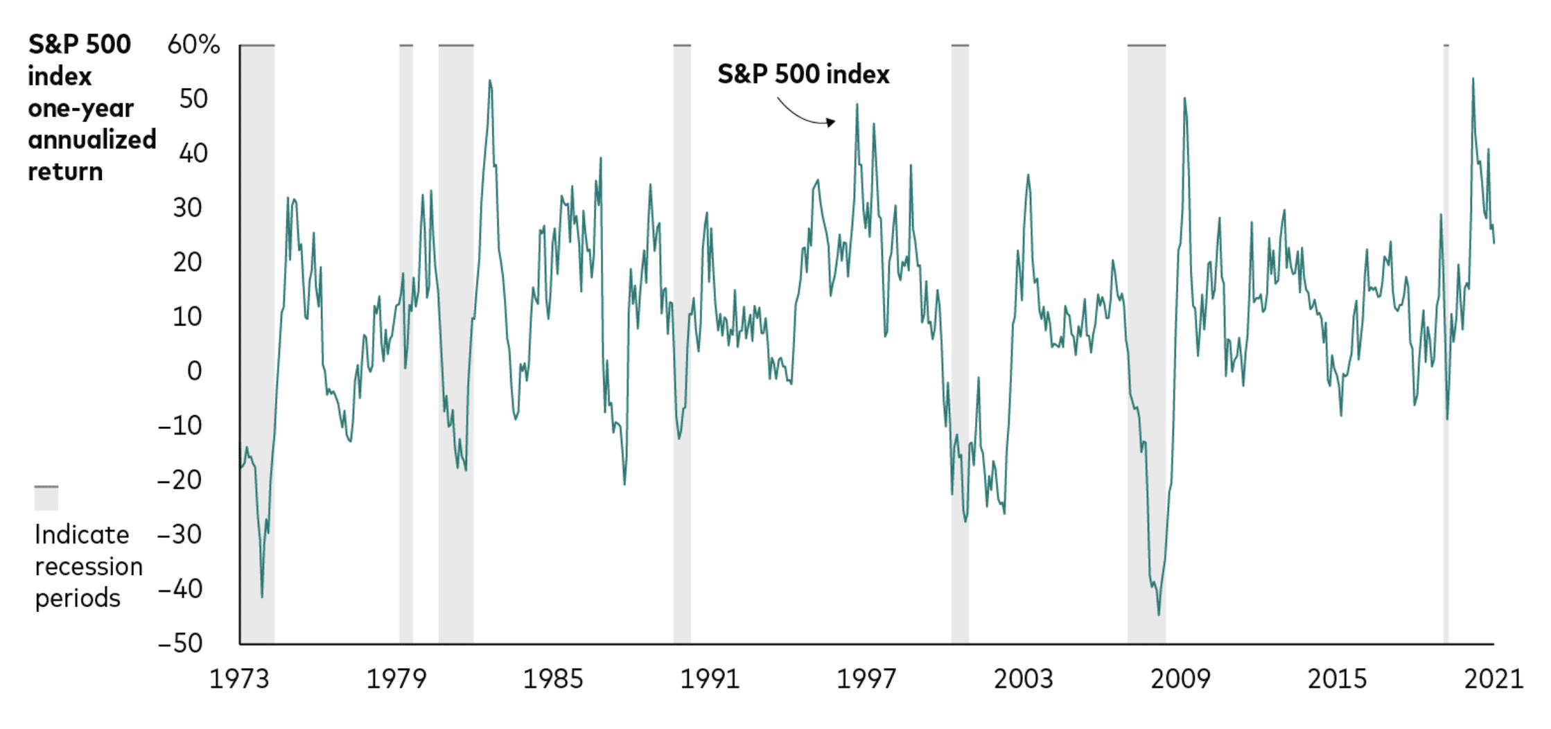 Investors Overreact