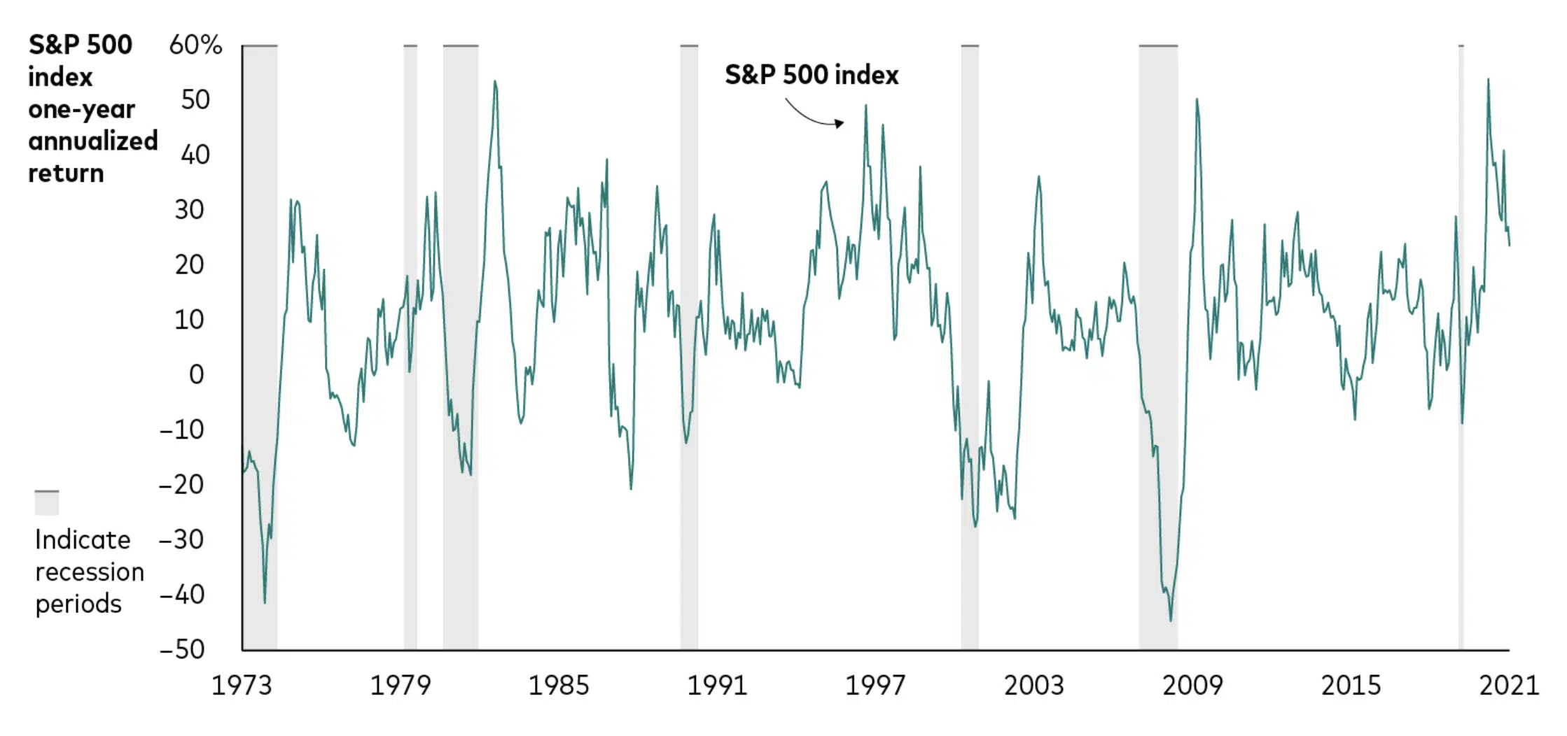 Investors Overreact