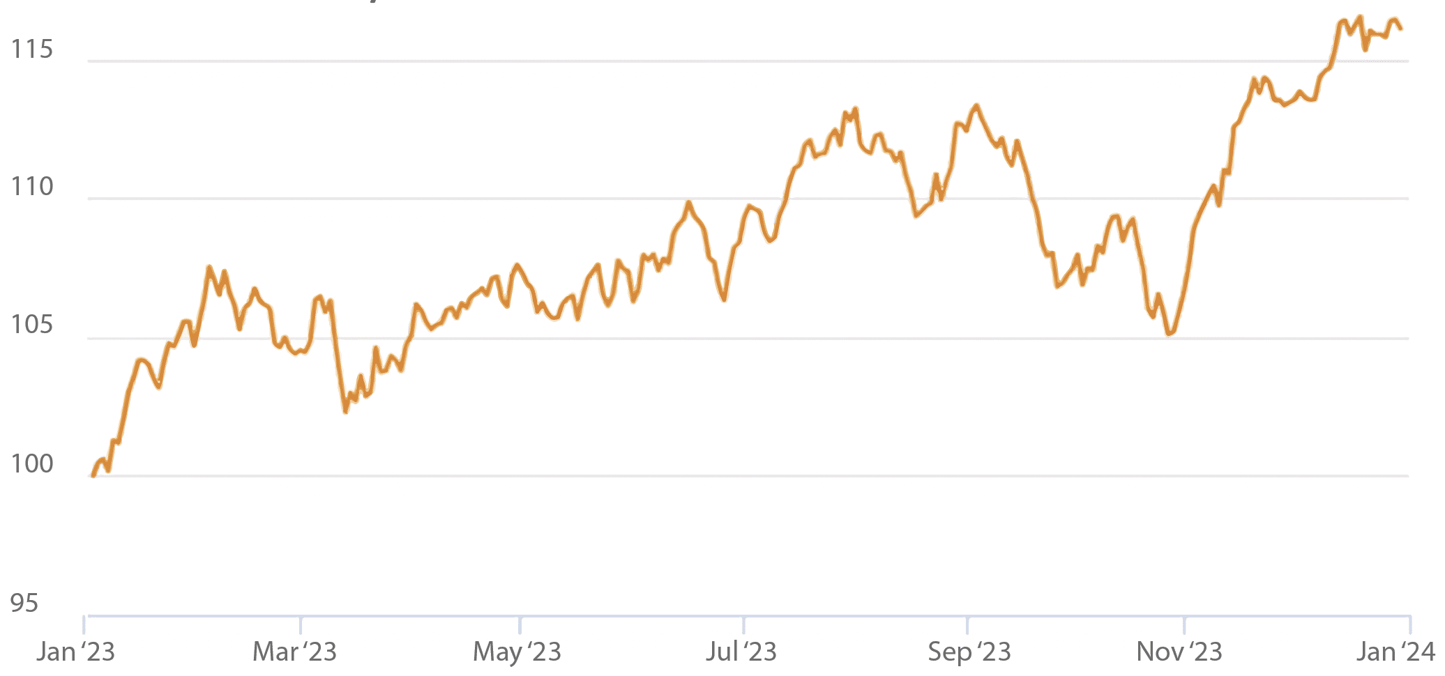 MSCI All Country World IMI Index