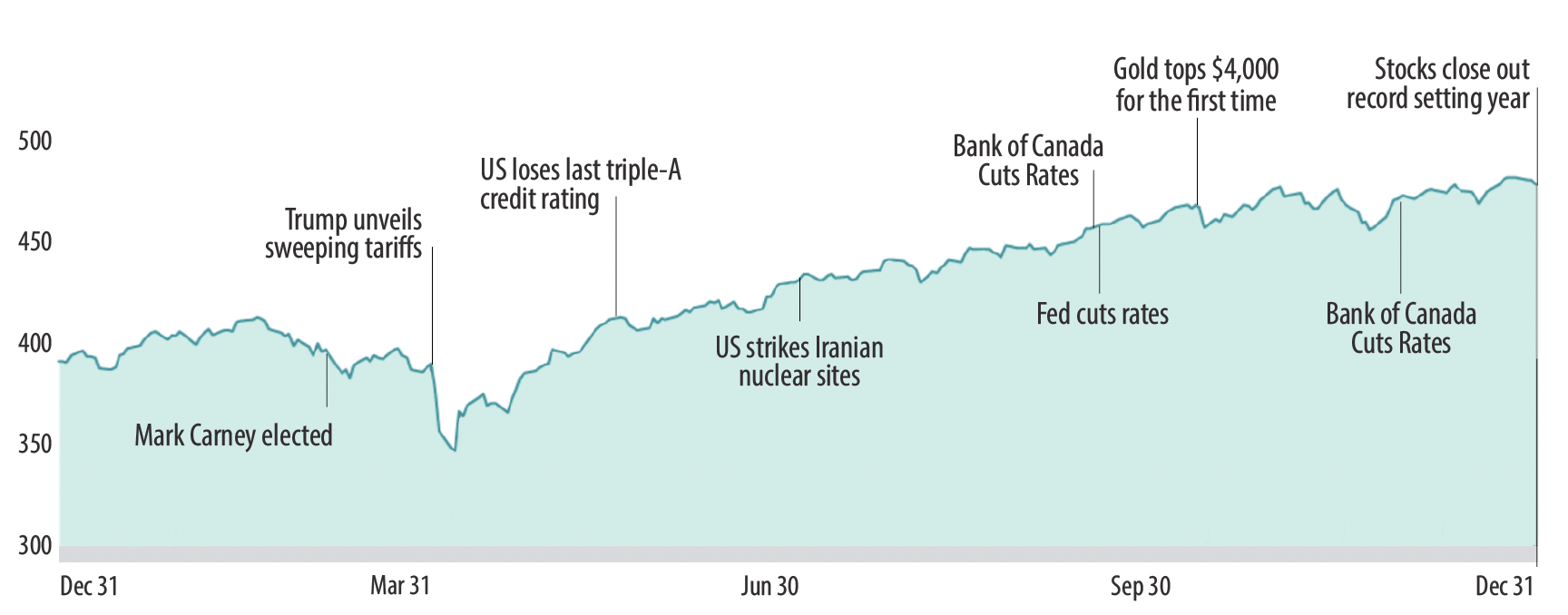 MSCI All Country World Index
